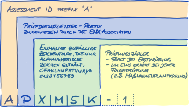 Format der Assessment-ID