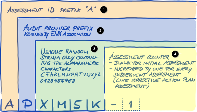 Formato del ID de evaluación