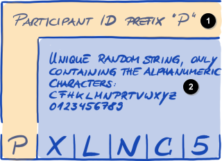 Format de l’ID de participant