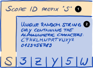Formato del ID de alcance