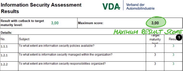 最高结果得分——Excel 表“结果”（Results，ISA5）