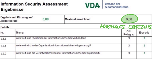 Das maximale Ergebnis (Excel-Tabellenblatt „Ergebnisse (ISA5)“)