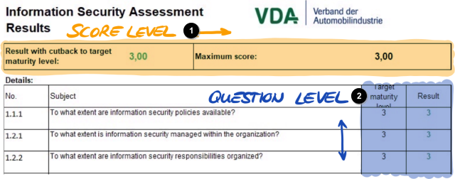 Úroveň skóre a úroveň otázek v listu aplikace Excel „Výsledky (ISA5)“