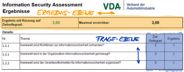 Ergebnis-Ebene und Frage-Ebene im Excel-Tabellenblatt „Ergebnisse (ISA5)“