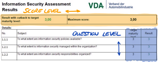 Score level and question level in the Excel sheet “Results (ISA5)”