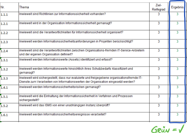 Screenshot: Beispiel für „Ergebnisse (ISA5)“-Tabellenblatt im ISA-Dokument