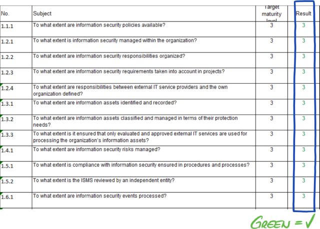 Screenshot: Example of “Results (ISA5)” sheet in the ISA document