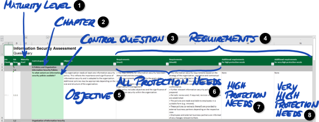 Snímek obrazovky ukazuje hlavní prvky kontrolních otázek v katalozích kritérií ISA
