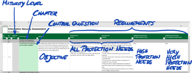 Screenshot: Main elements of the questions in the ISA criteria catalogues