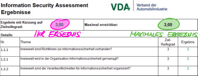 Screenshot: Ihr Ergebnis und das maximale Ergebnis (Excel-Tabellenblatt „Ergebnisse (ISA5)“