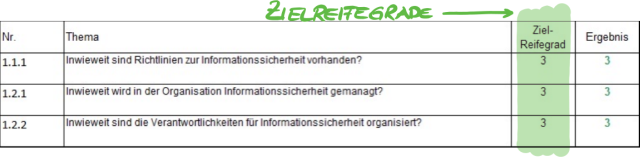 Die Zielreifegrad-Definitionen im Excel-Tabellenblatt „Ergebnisse (ISA5)“