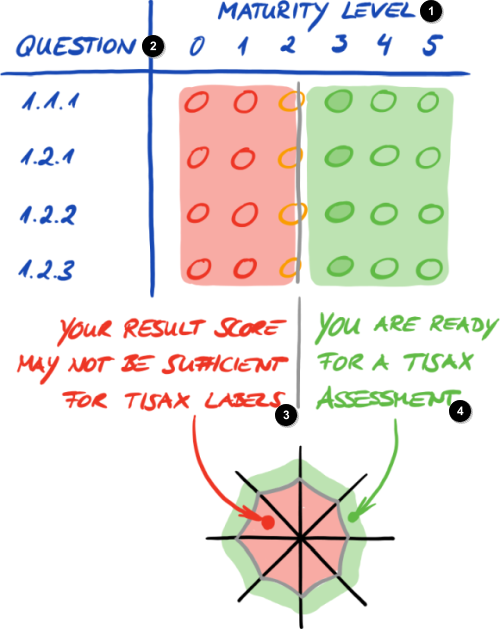 “Despliegue” del diagrama de telaraña ISA