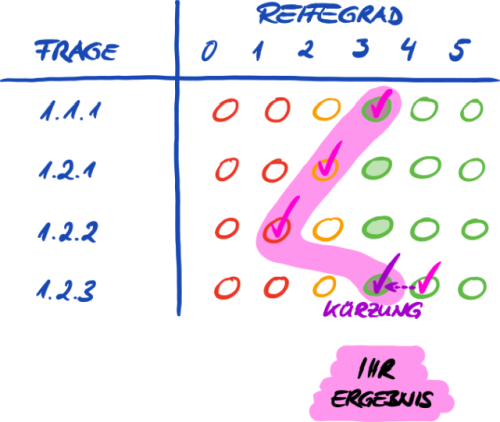 Ihr Ergebnis (auf Ergebnis-Ebene)